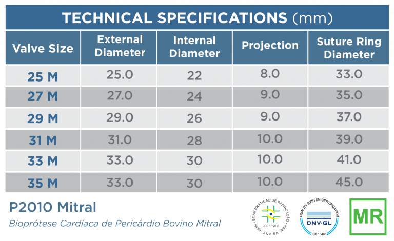 Especificações técnicas - P2010 Válvula Mitral